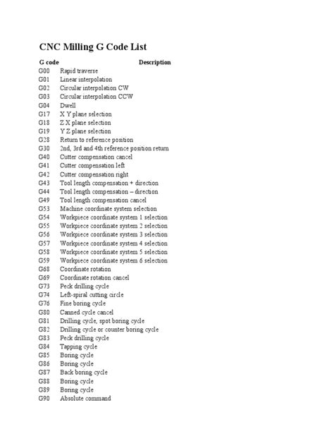 cnc code list|G & M Codes: Refernce Guide (Milling and Turning) .